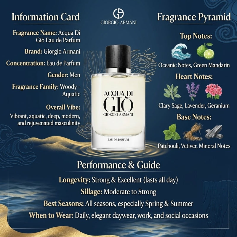 Acqua di Gio Giorgio Armani for men 100 ml