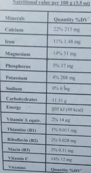 Rwandan Roselle Hibiscus 150g Murukali.com