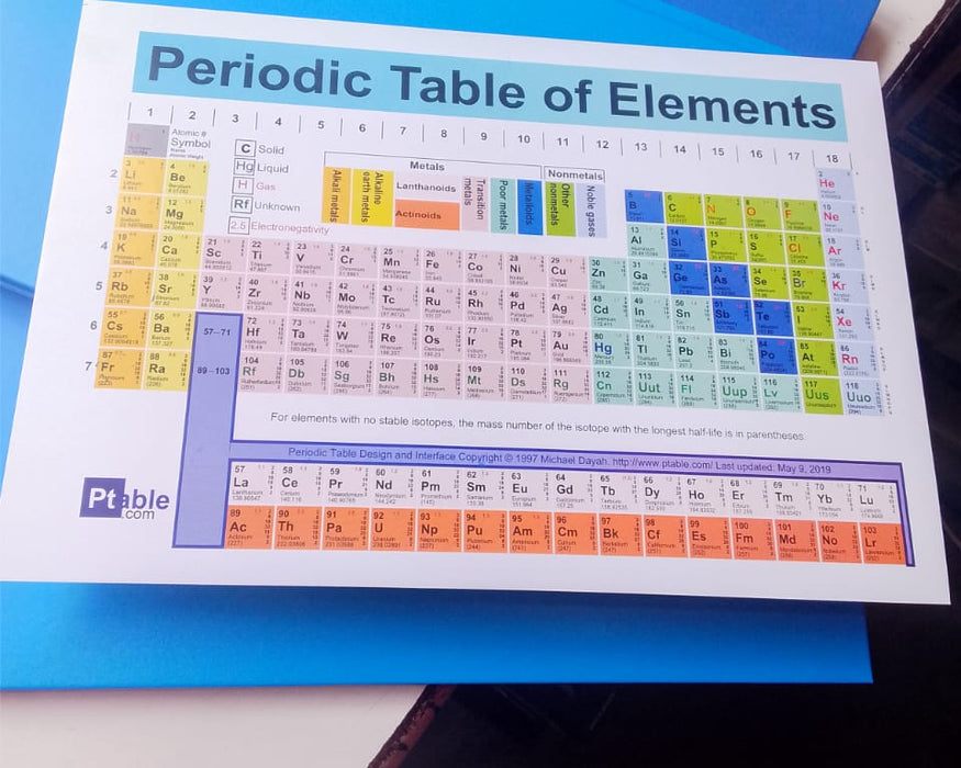 Periodic Table of Elements